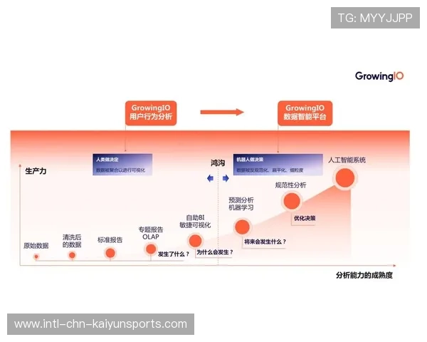 打造体育数据驱动内容策划模型的智能新闻平台，体育数据挖掘