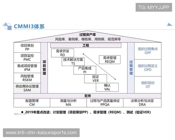新闻中心深度分析研发团队阶段性成就构建长期发展新优势，研发团队打造